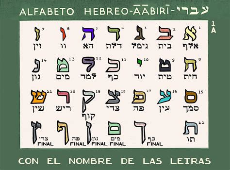 Escribir Hebreo Nunca Fue T N F Cil Aprende Hebreo En Linea