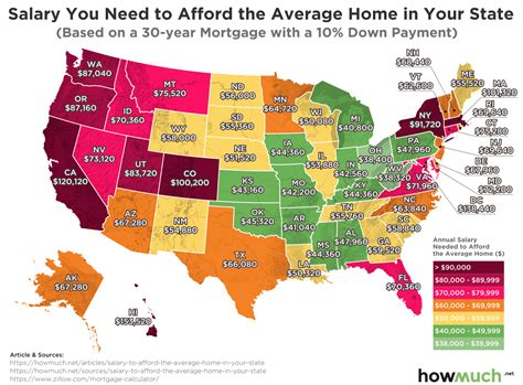 50 State Infographic How Much Income Do You Need To Afford The Average