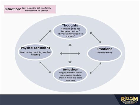 What Is Emotional Regulation And How Can We Soothe Our Intense Emotions