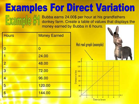 PPT - Direct & Partial Variation PowerPoint Presentation, free download ...