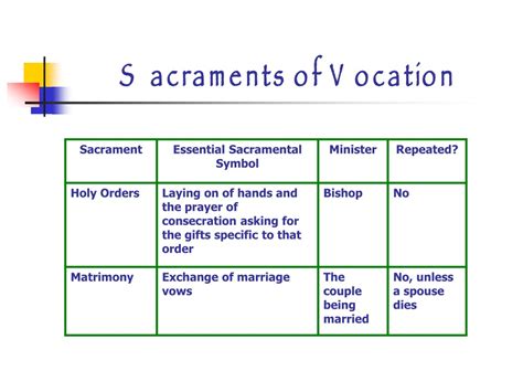 ppt the seven sacraments powerpoint presentation free download id 9235605