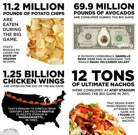 Americans Eat 2400 Calories Of Junk Food During The Game Food Eat