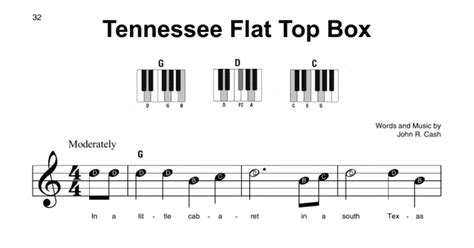 Tennessee Flat Top Box Super Easy Piano Print Sheet Music Now