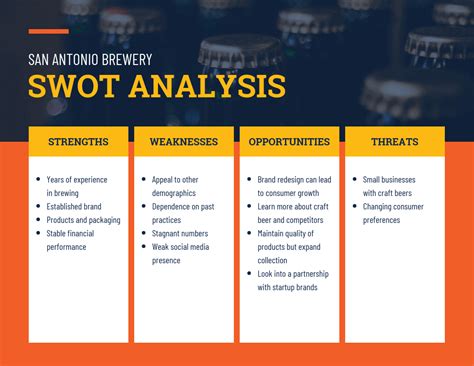 Strategic Analysis Report Template