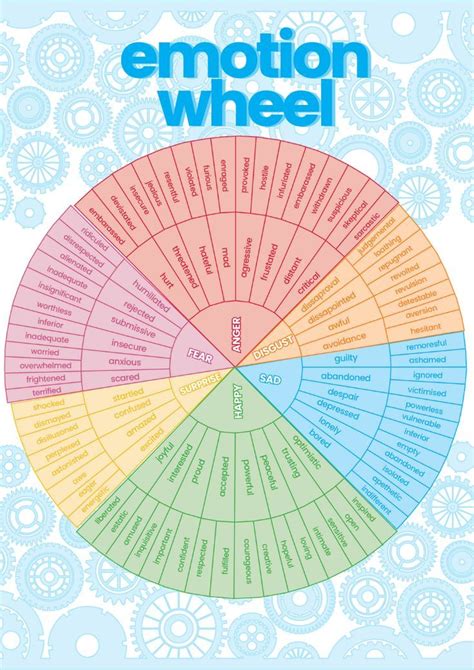 Wheel Of Emotions Art Print Feelings Wheel Chart Therapy Etsy Free