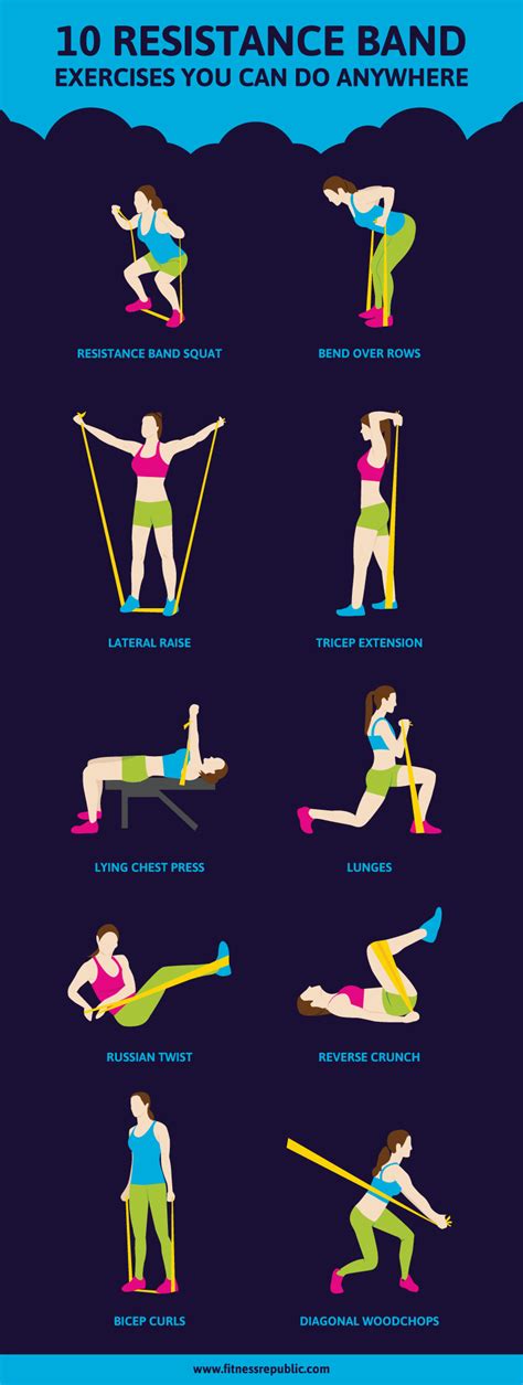 Resistance bands are an underestimated piece of workout equipment! 10 Resistance Band Exercises You Can Do Anywhere | Fitness ...