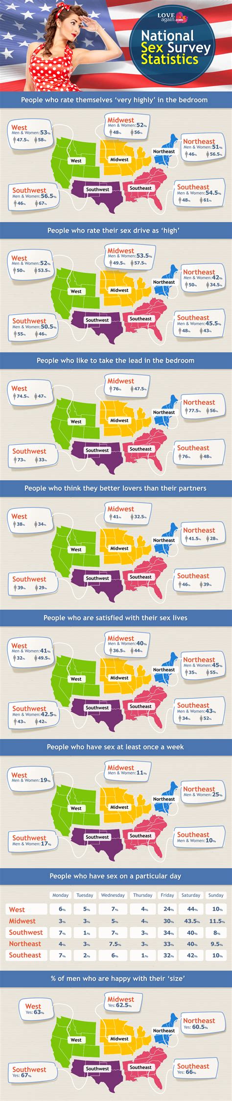 National Sex Survey Of Older Daters Show Which Region Is The Sexiest