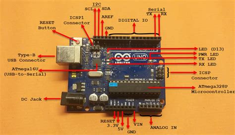 Notice in the image of the arduino that the pin numbers 3, 5, 6, 9, 10 and 11 have a as described in the previous section that the arduino uno has total 14 digital input / output pins out of which 6 input. Arduino UNO Pinout, Specifications, Board Layout, Pin ...