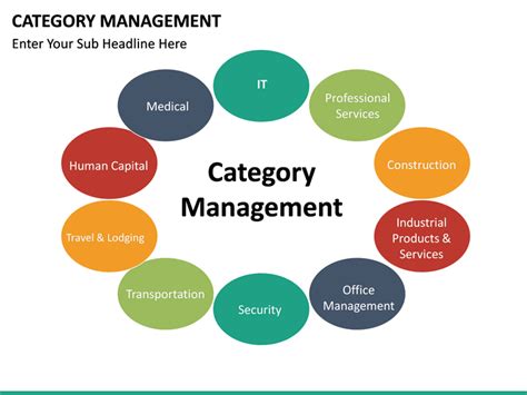 Category Management PowerPoint Template | SketchBubble