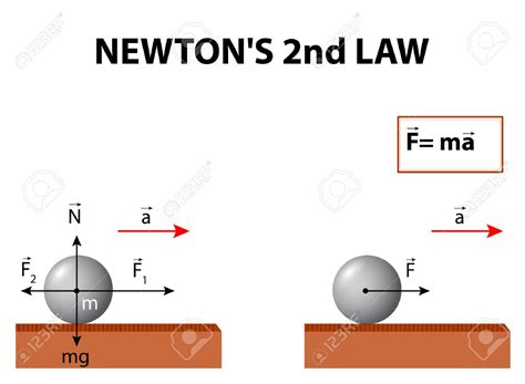 According to newton's first law of motion if no net force is acting on a body at rest, then the body remains at rest, or if the body is moving will continue to move. 54511467-newton-s-second-law-newtons-second-law-of-motion ...