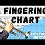 Easy Trumpet Songs With Finger Chart