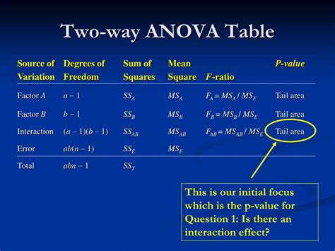 How To Apply Two Way Anova Using Spss Images