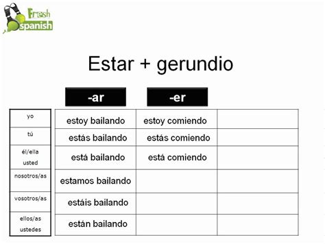 Estar Gerundio Learn Spanish With Fresh Spanish Youtube