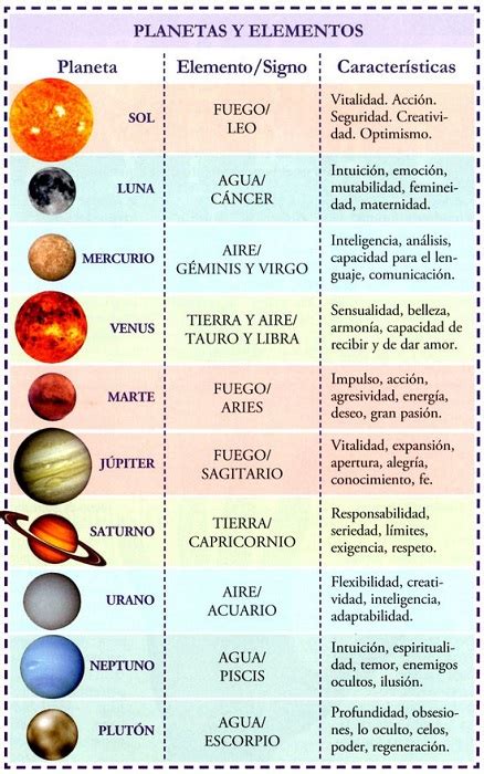 El Sistema Solar Imágenes Información Completa