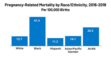 Racial Disparities In Maternal And Infant Health Current Status And Efforts To Address Them Kff