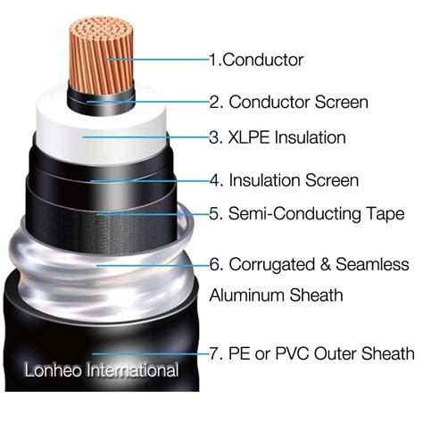 Ehv Cable High Voltage Cable Hv Cables China Hv Cables And High Cables