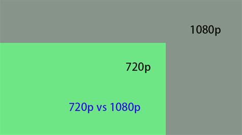 720p vs 1080p: Difference Between 720p and 1080p Resolution