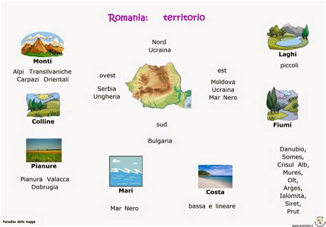 Paradiso delle mappe: Romania: territorio