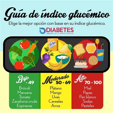 Nutricion Salud Y Bienestar Educacionsobrenutricion Indice Glucemico