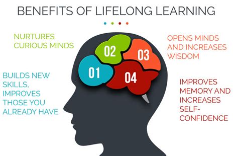 Center For Interactive Learning Lifelong Learners