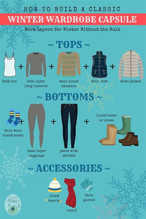 How To Build A Classic Winter Wardrobe Capsule For Men And Women Infographical Poster