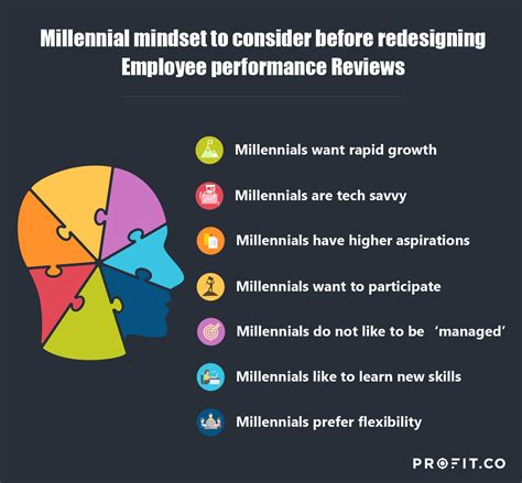 Designing Employee Performance Reviews For Millennials