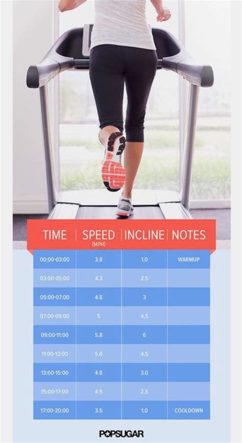 20 Minute Cardio With Images Treadmill Workout High Intensity Cardio