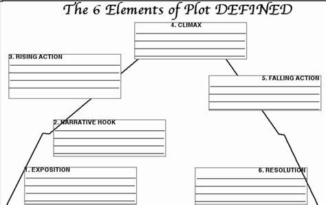 Blank Plot Diagram Best Of Blank Plot Diagram Plot Diagram Line