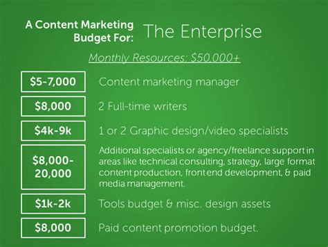 4 Easy To Use Marketing Budget Templates Free Download