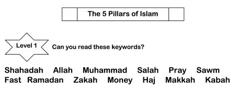 Revision Worksheet Five Pillars Of Islam Safar Resources
