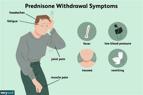 How To Reduce Prednisone Withdrawal Symptoms Deemagclinic