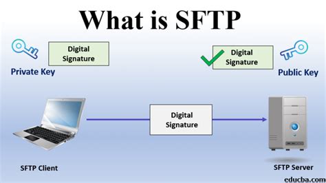 What Is SFTP Comprehensive Guide To SFTP With Its Advantages