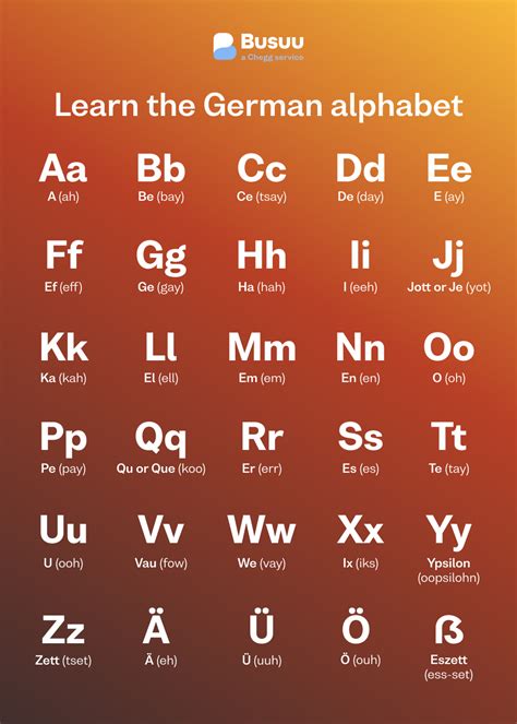 Learn The German Alphabet From A To Z To ß Busuu