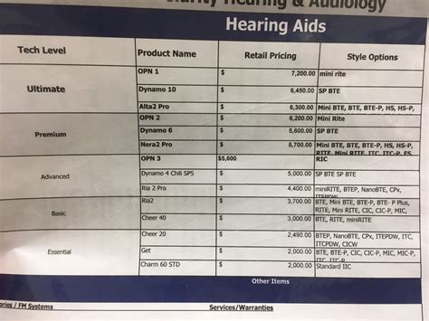 The Cost Of Buying New Hearing Aids Part Two The Billfold Medium