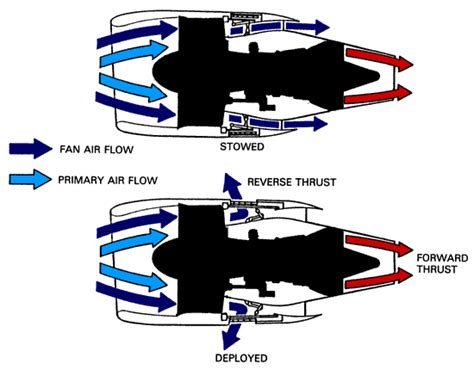 Conceptual Diagram Of Jet Engine