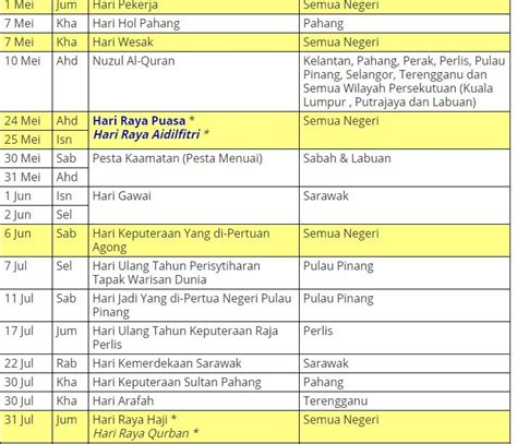Takwim Cuti Sekolah 2020 Senarai Cuti Umum Dan Cuti Perayaan Di Malaysia