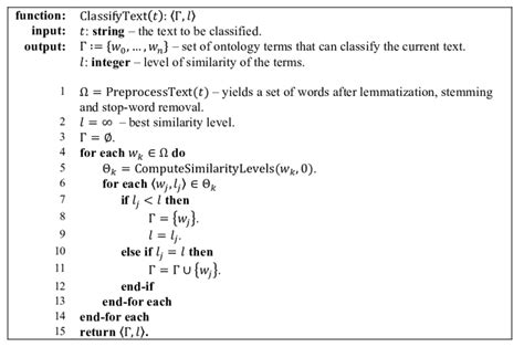 Pseudo Code Description Of The Algorithm Used To Compute The Levels Of Download Scientific