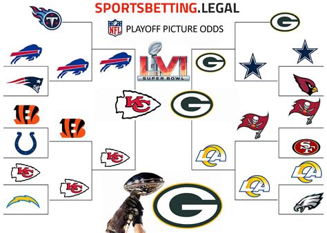 Printable 2022 Nfl Playoff Bracket - Customize and Print