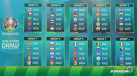 Lich thi dau bong da hom nay. Lịch thi đấu vòng loại Euro 2020 - LTĐ vòng loại Euro mới nhất