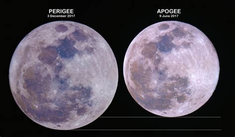 Close And Far Moons In 2018 Astronomy Essentials Earthsky