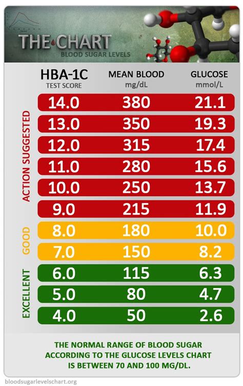 Chart To Record Blood Sugar Levels Excel Templates