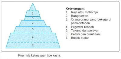 Check spelling or type a new query. Sosiologi: STRATIFIKASI SOSIAL