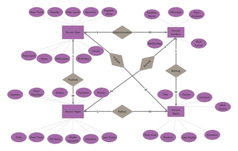 University Er Diagram Example