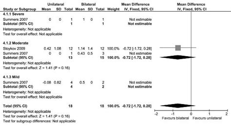 Journal of Rehabilitation Medicine - Unilateral versus bilateral upper