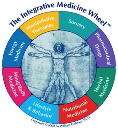 Yogaksema Clinic Integrative Medicine An Approach To Evidence Based