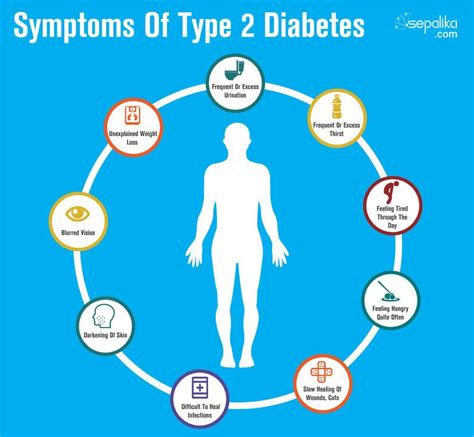 Symptoms Of Type 2 Diabetes And How To Spot Them