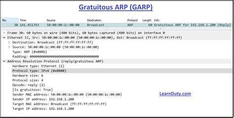 Arp Vs Garp Vs Rarp Explained With Wireshark Capture And Examples