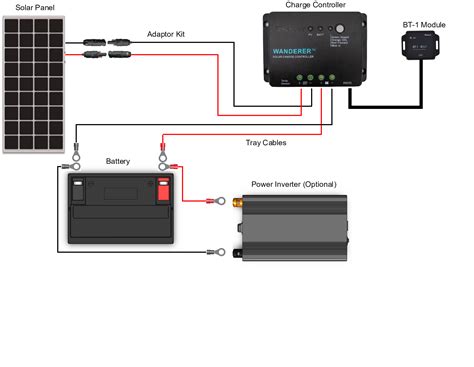 The Renogy Wanderer - 30A PWM Charge Controller