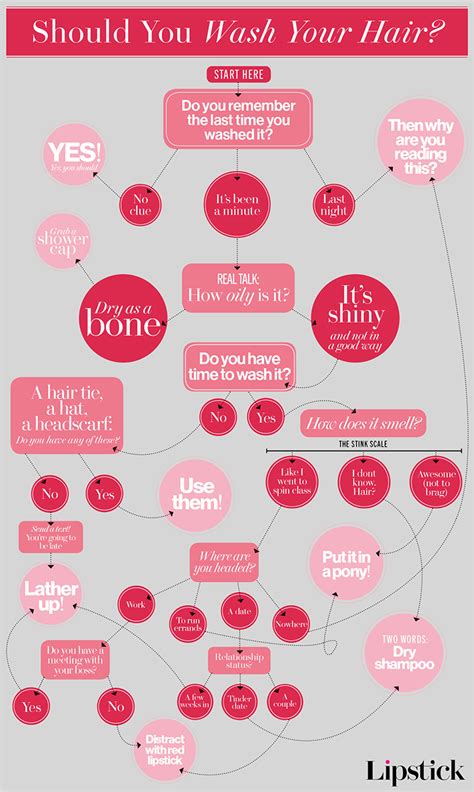 We gasped when we heard that many clients will show up with hair that hasn't been washed in almost a week. Should You Wash Your Hair Today? This Flowchart Has Your ...