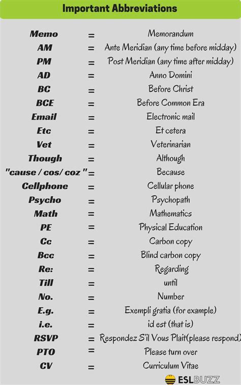 Most important collection of computer related acronyms/it short terms/ict short forms/it abbreviation/it elaborations for it related examination or job inter. 60+ Commonly Used English Abbreviations You Should Know ...